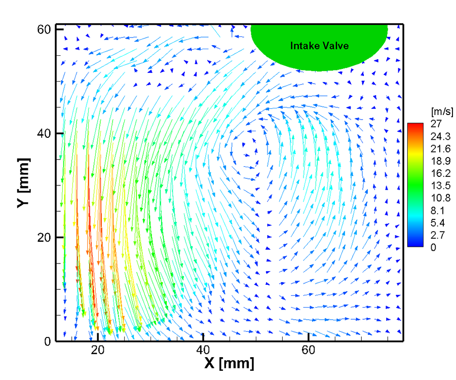 Gas velocity in cylinder